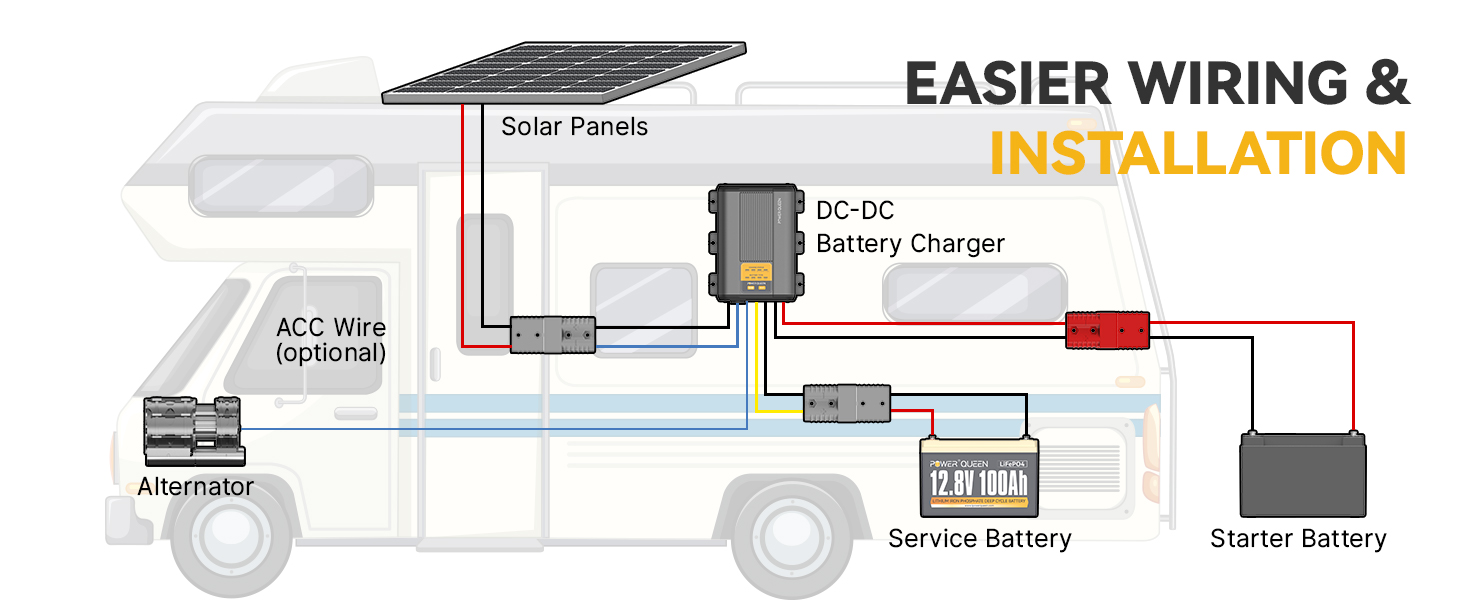 Power Queen 12V 40A DC to DC Battery Charger easier wiring&installation