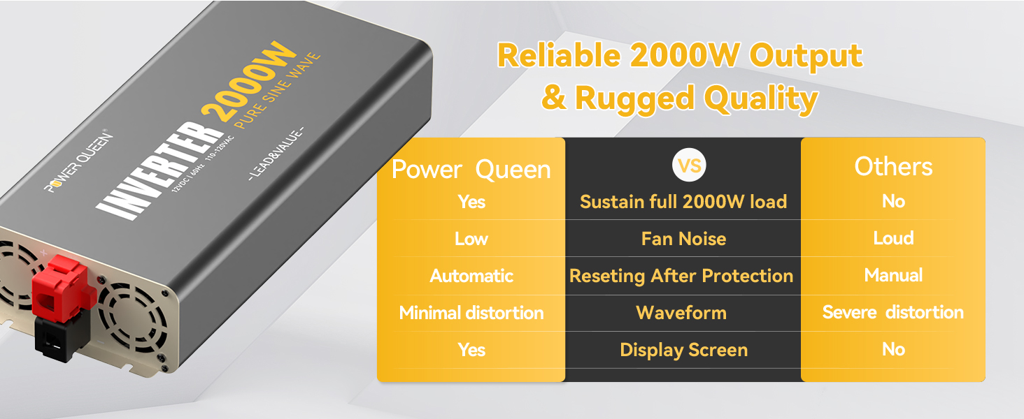 Power Queen 2000W Inverter 12V DC to 110V-120V AC Converter vs other inverter