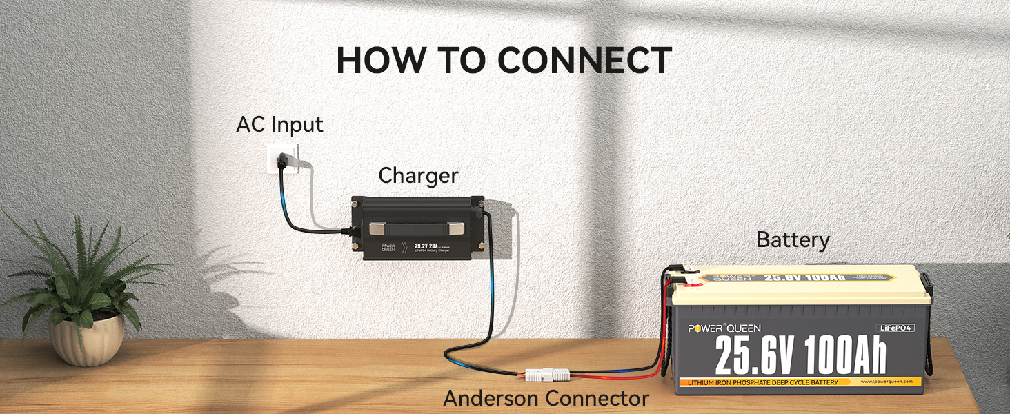 the advantages of Power Queen 29.2V 20Amp Lithium LiFePO4 Battery Charger