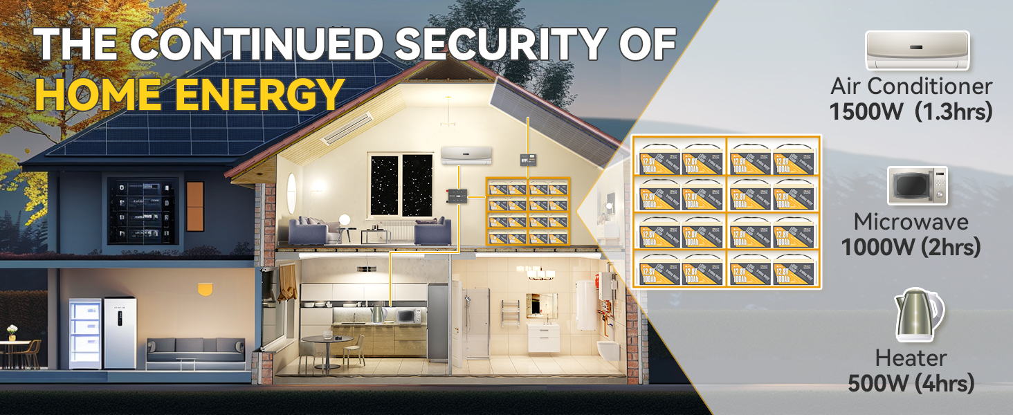 the continued security of home energy