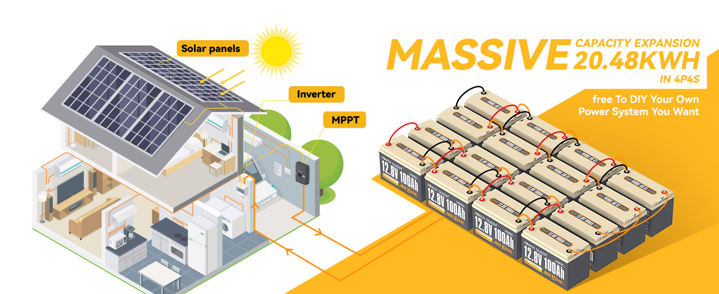 massive capacity expansion 20.48kWh in 4P4S