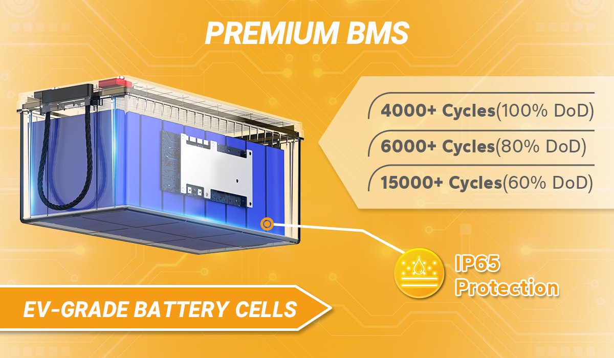 Power Queen 12V 300Ah Deep Cycle Lithium Battery with premium BMS EV-grade battery cells