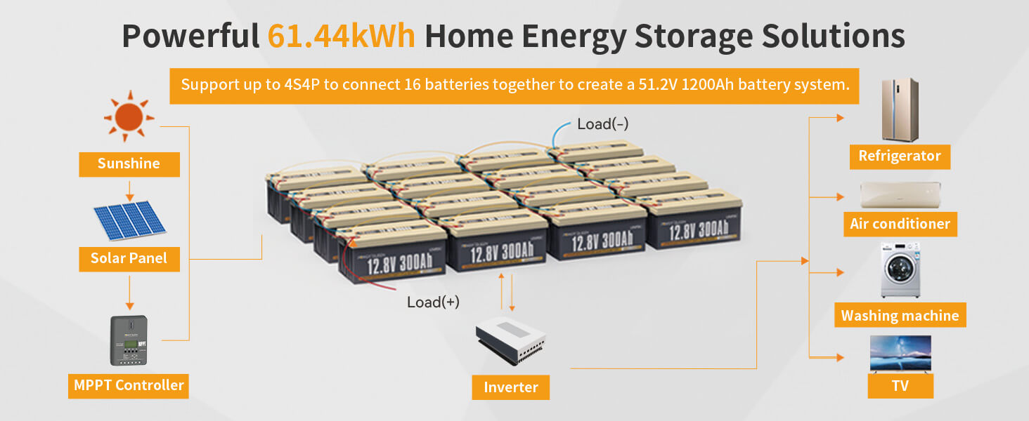 support up to 4P4S powerful 61.44kWh home energy storage solutions