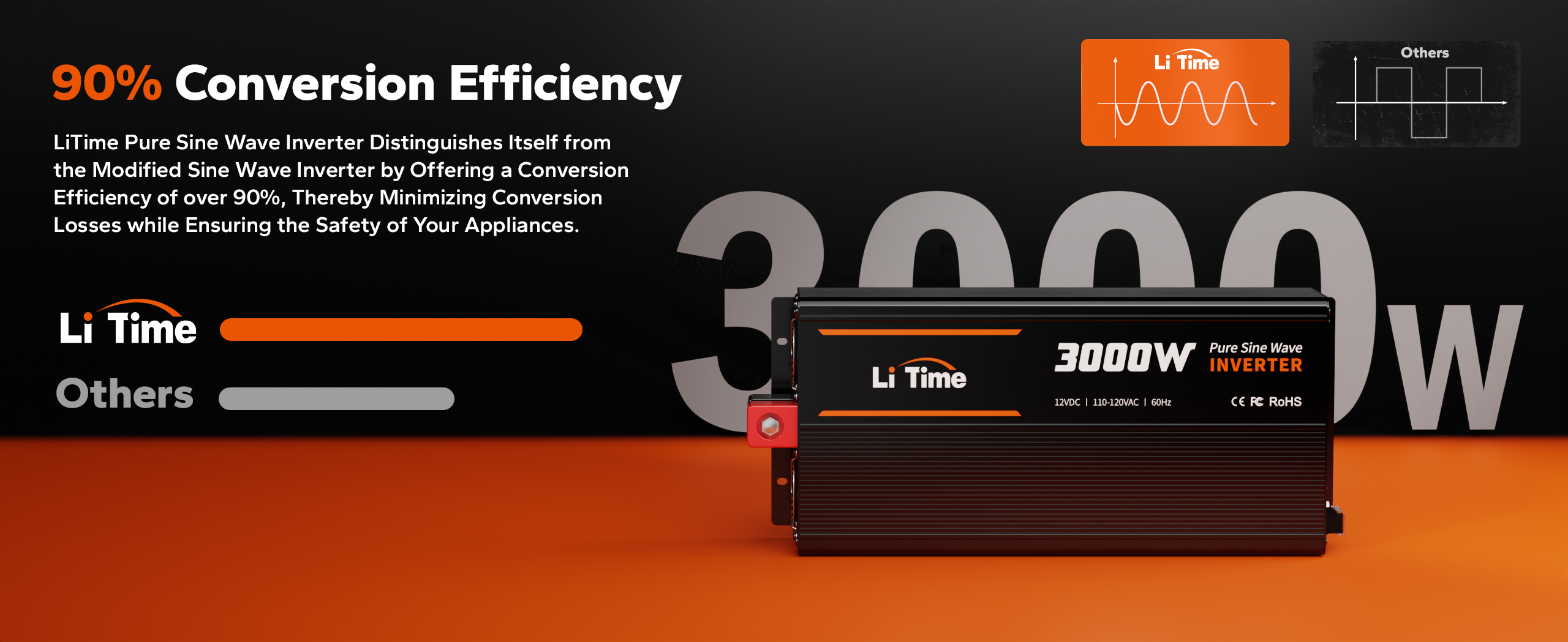 LiTime pure sine wave inverter offer efficient conversion