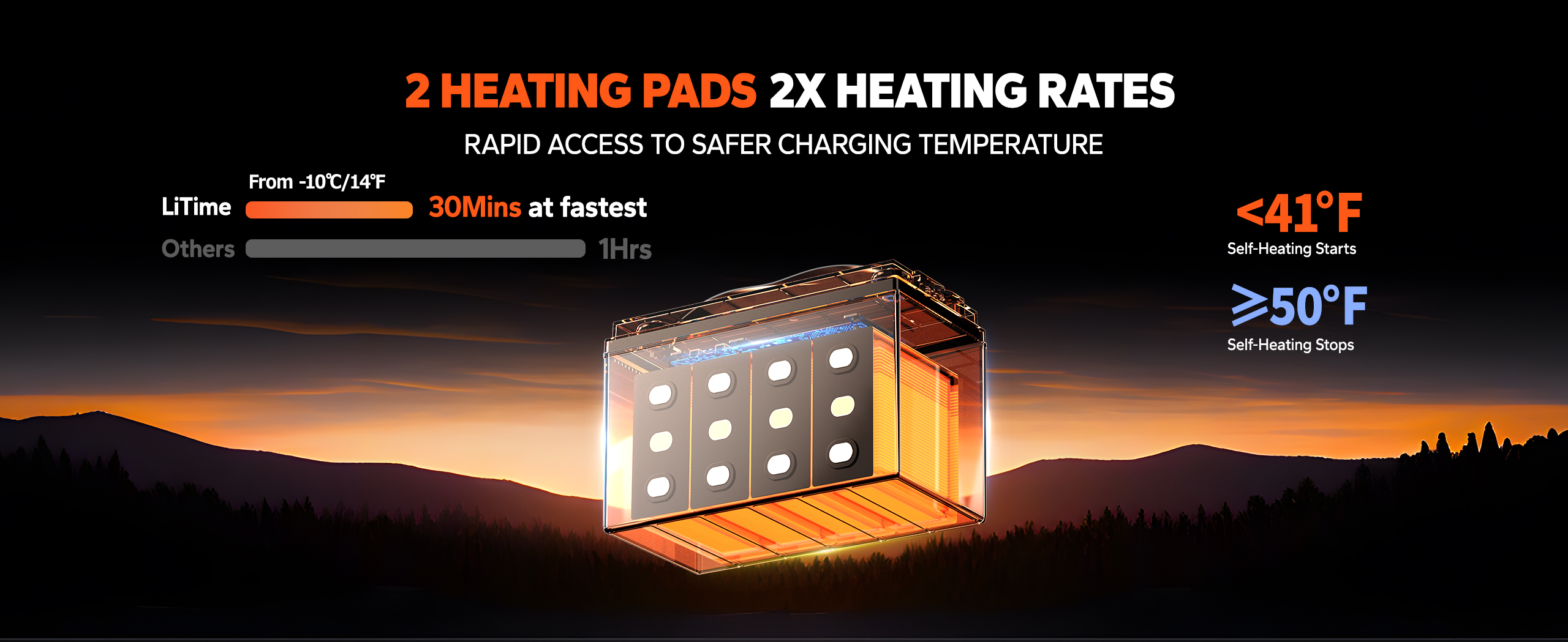 information about how does LiTime heating battery's heating pad work