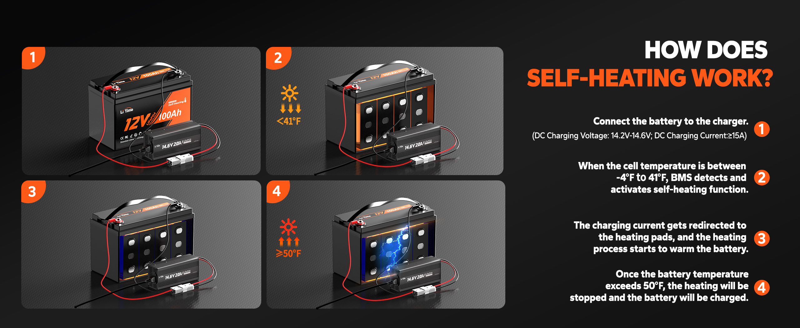 picture about how does LiTime self-heating function work