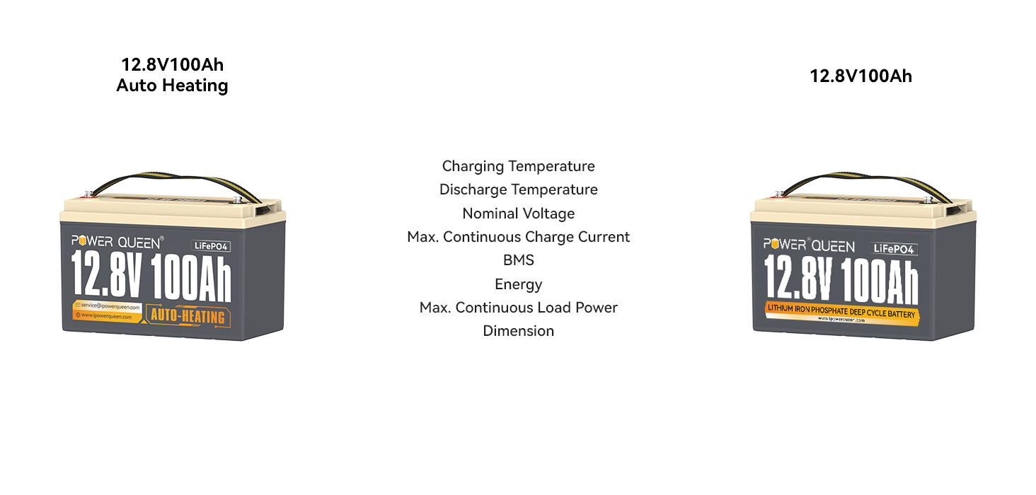 Power Queen 12.8V 100Ah Self-Heating Lithium Battery vs 12.8V 100Ah lithium battery