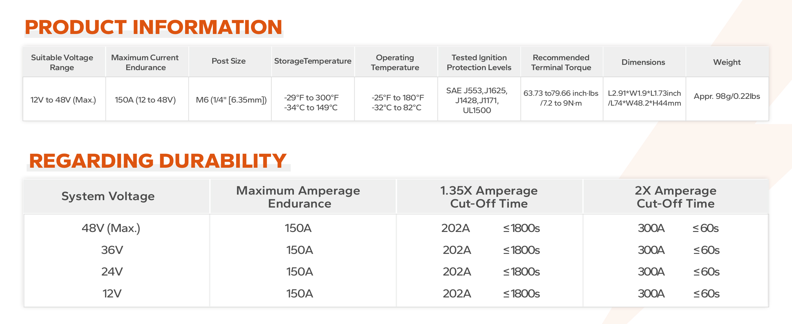 the specifications of LiTime 150A Circuit Breaker