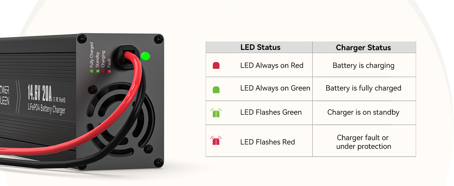 led and corresponding battery status