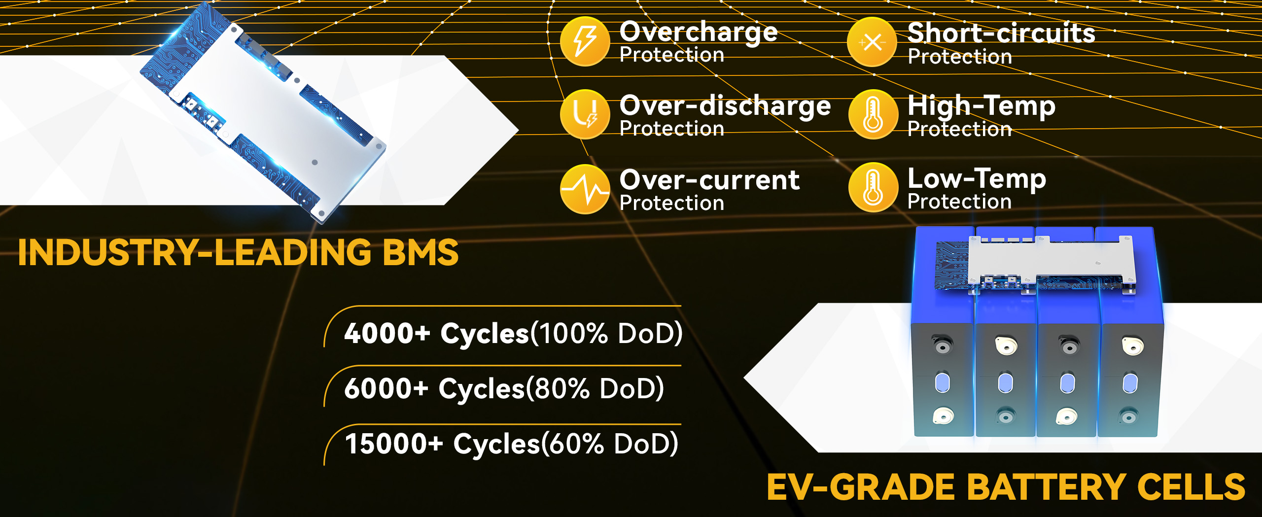 EV-grade A battery cells