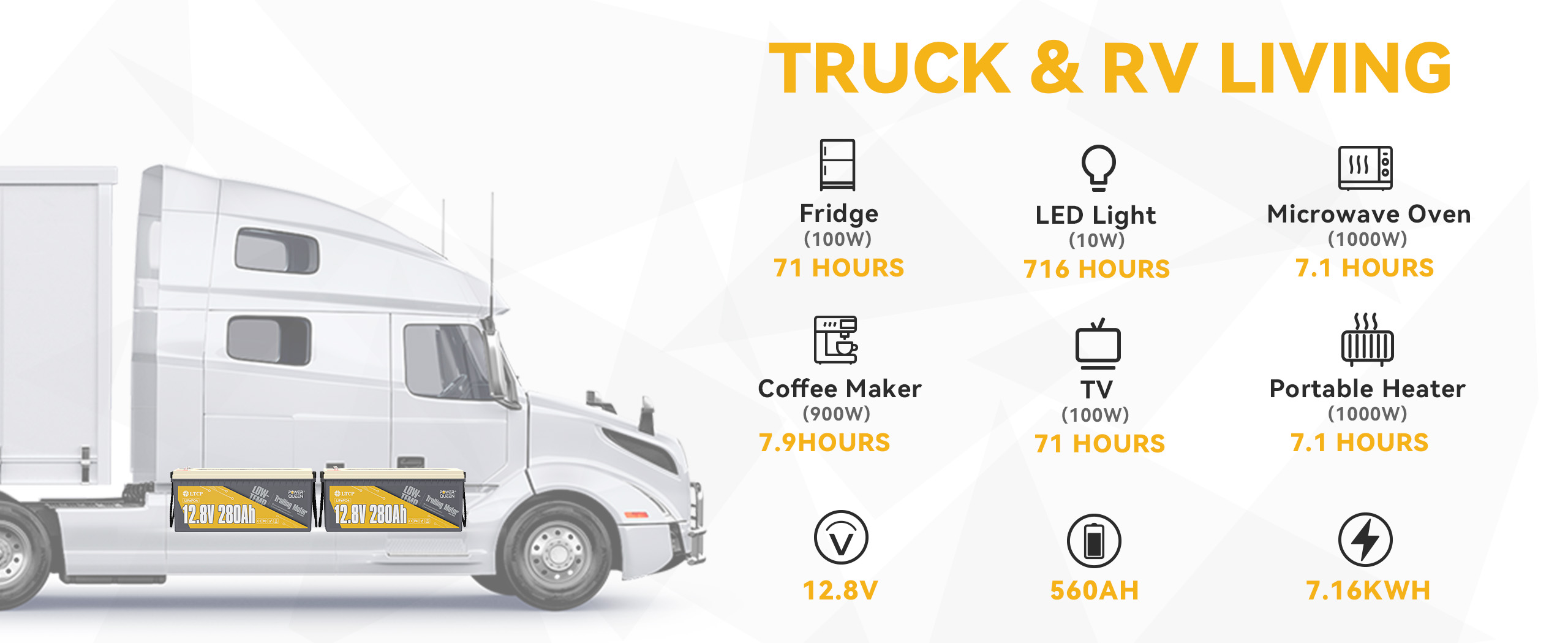 Power Queen 12V 280Ah Low-Temp Deep Cycle Lithium Battery truck&rv living