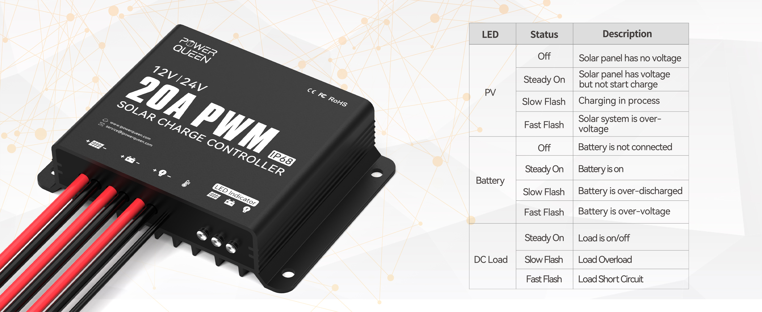 the led&status&description of Power Queen 20A 12V/24V PWM Waterproof Solar Charger Controller