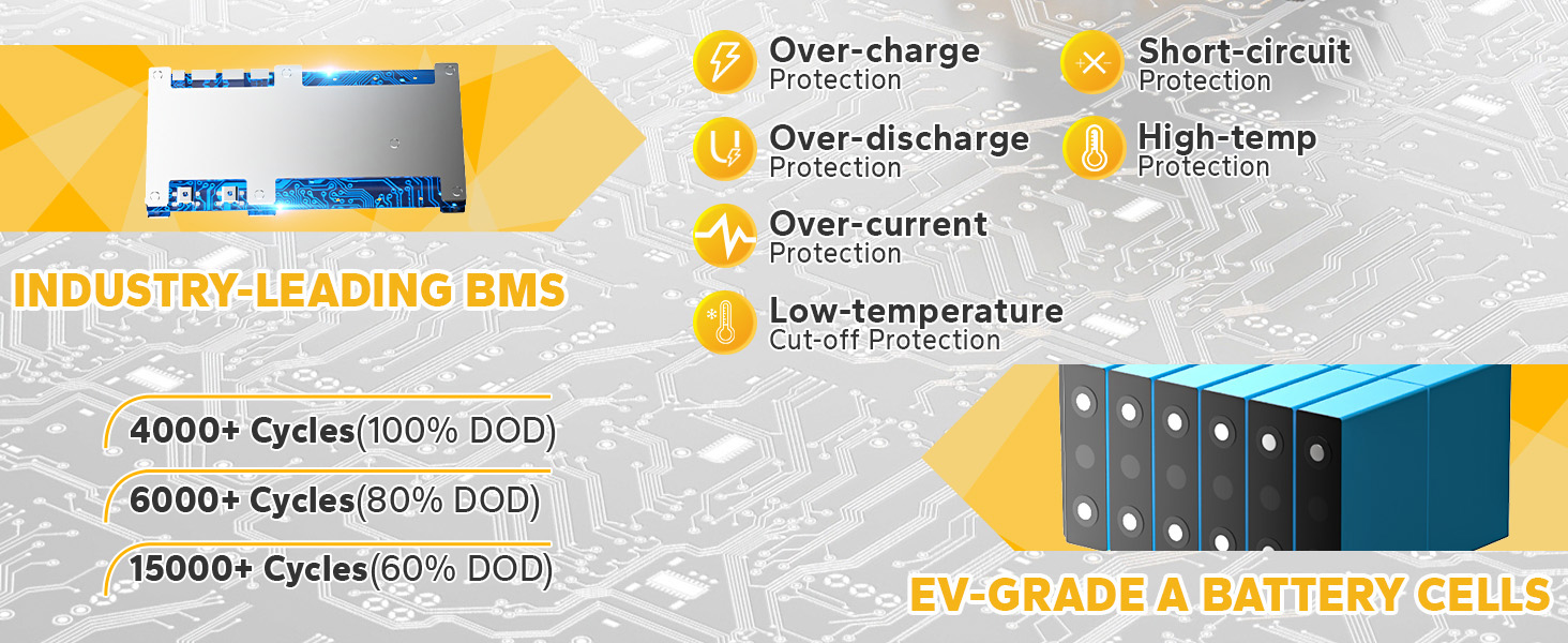 36V 100Ah Deep Cycle Lithium Battery with industry-leading BMS