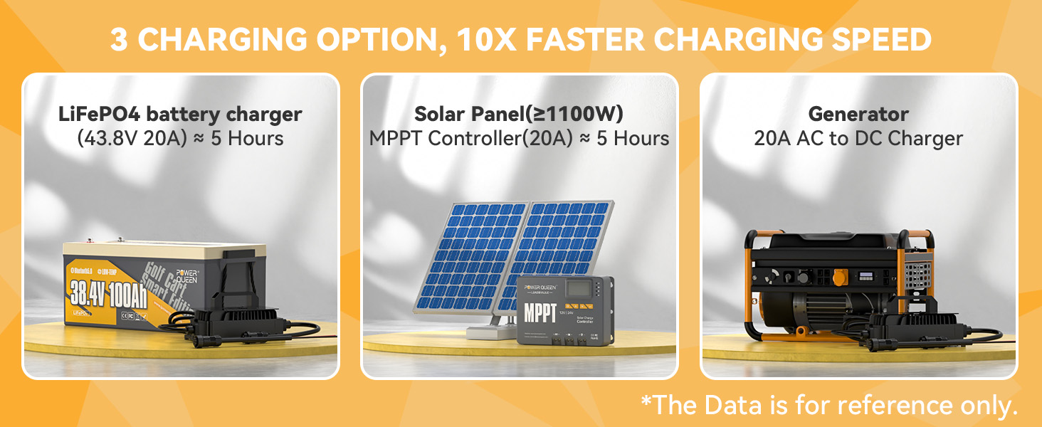 3 charging option of 36V 100Ah Deep Cycle Lithium Battery