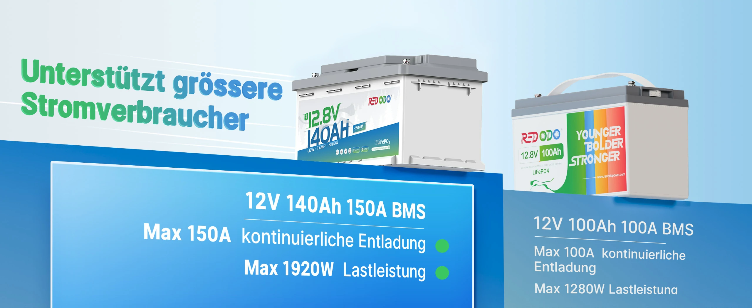 12V 140Ah H190 Untersitz Lithium Bluetooth Batterie Vergleich