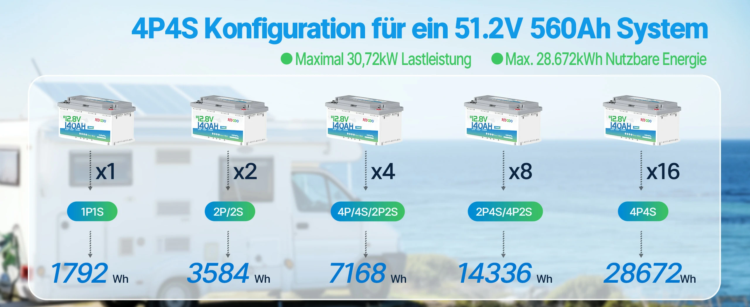 12V 140Ah H190 Untersitz Lithium Bluetooth Batterie System