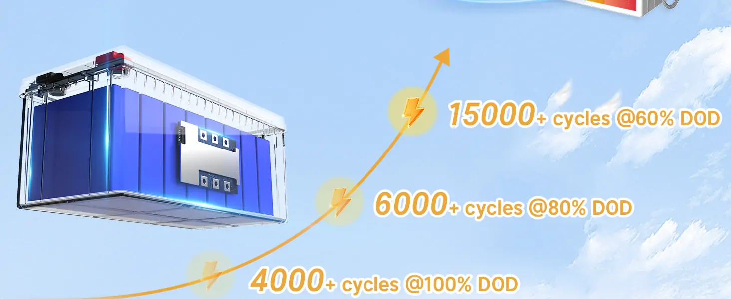 12V 200Ah Lithium Battery