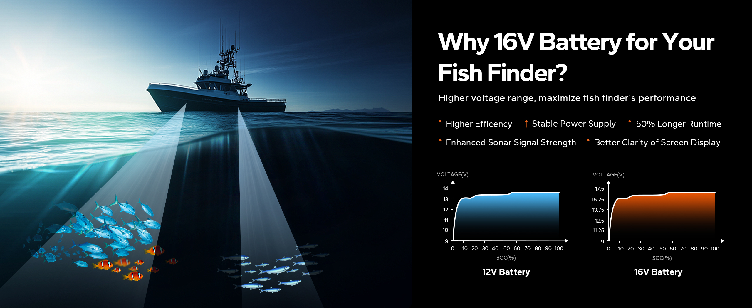 LiTime 16v 70ah fish finder battery