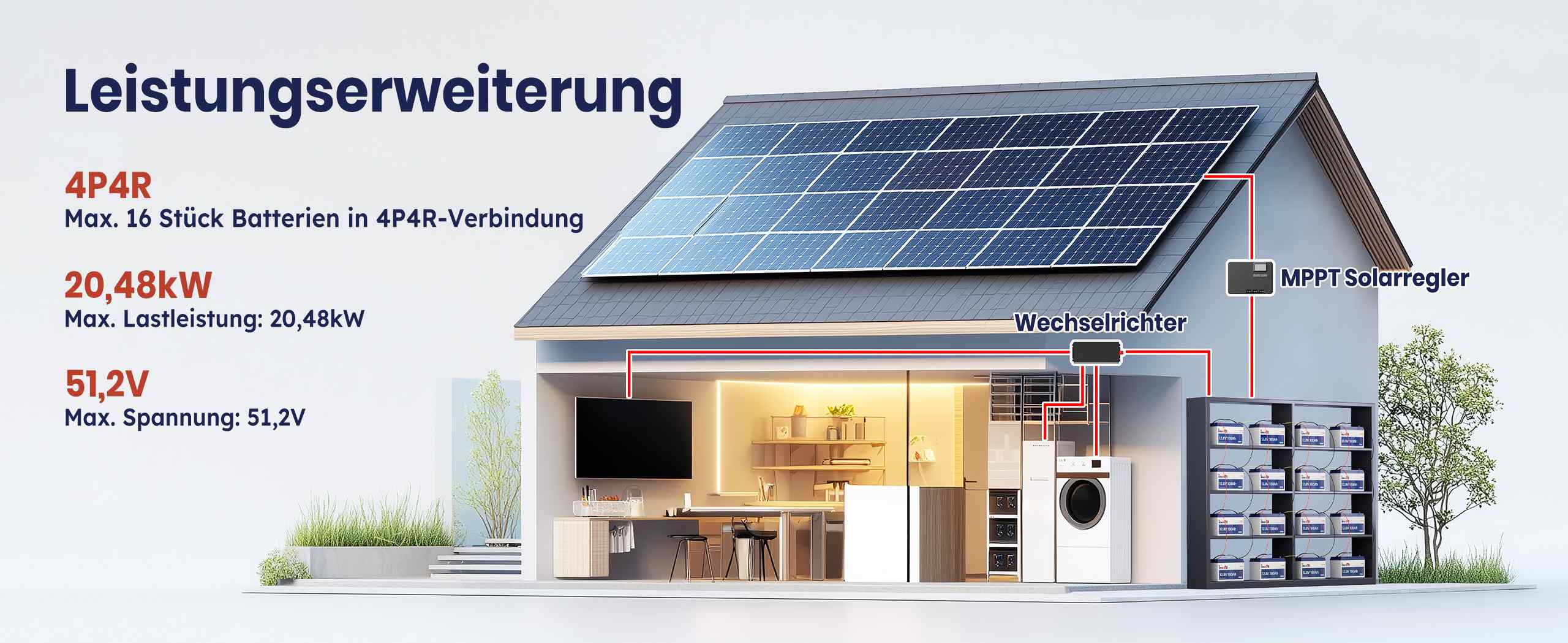 Timeusb Batterie 12V 100Ah LiFePO4 in 4P4R-Verbindung mit 20,48 kW Ausgangsleistung