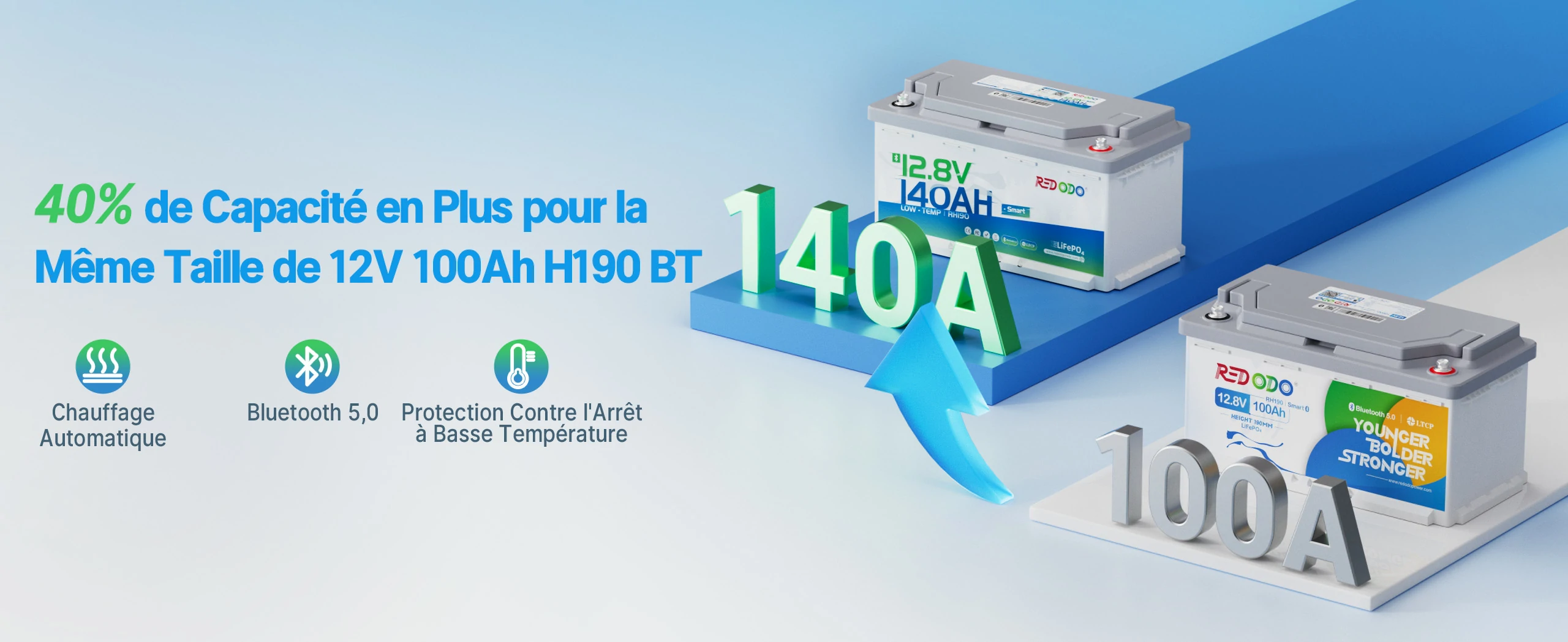 12V 140Ah H190 Batterie LiFePO4 plus de Capacité