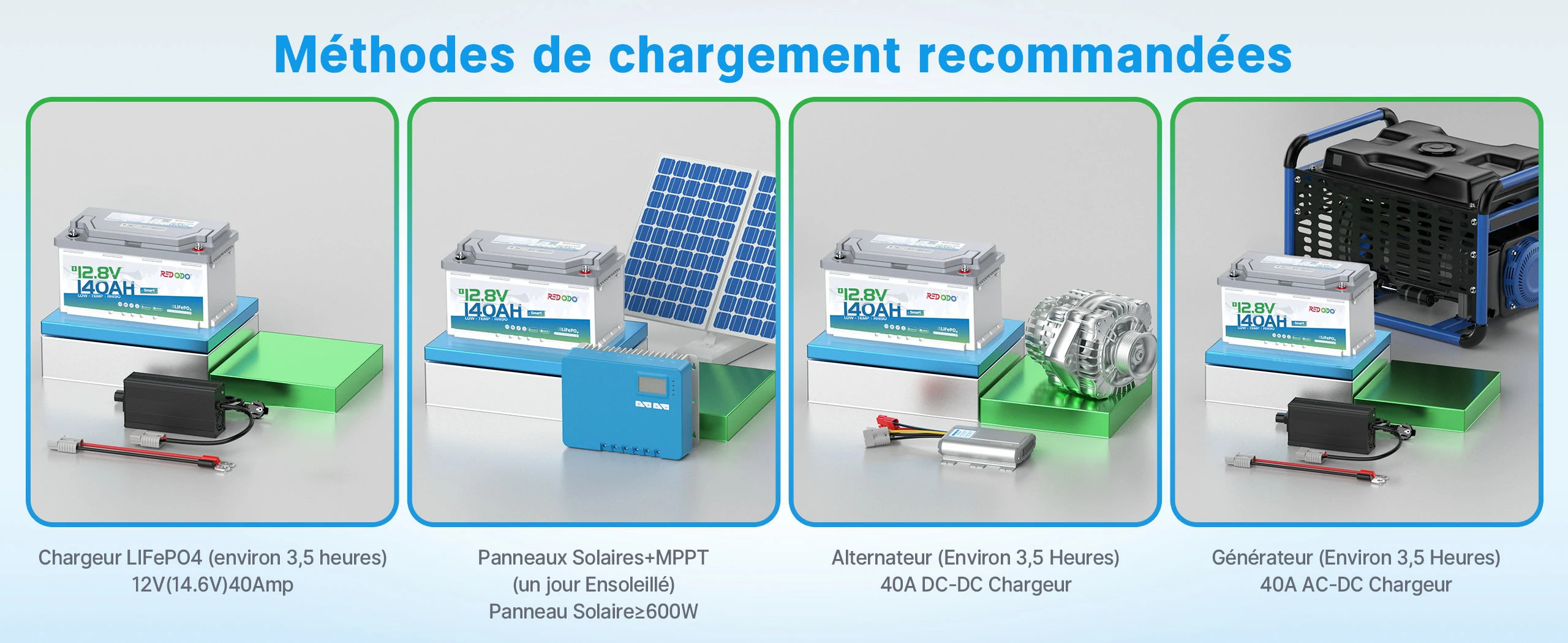 12V 140Ah H190 Batterie LiFePO4 Chargement