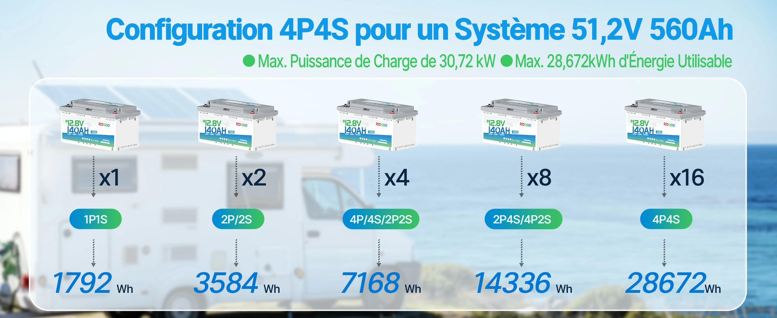 12V 140Ah H190 Batterie LiFePO4 Expension