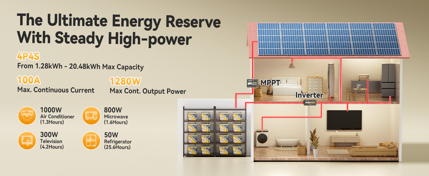 4000+ cycles&green energy