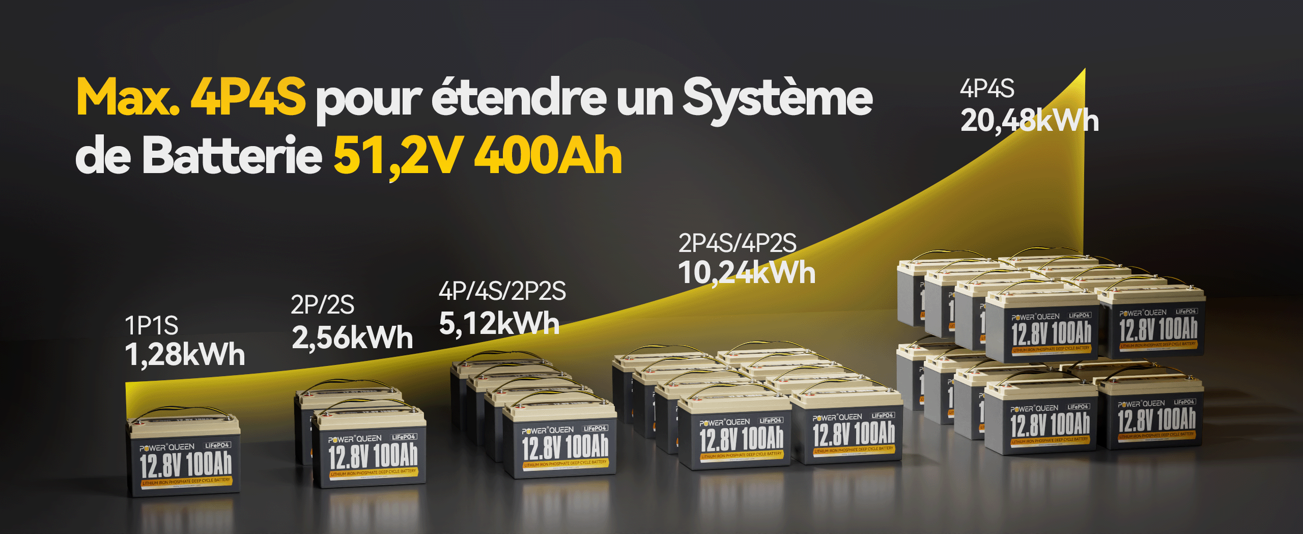 Jusqu'à 4P4S, Batterie LFP 12V 100Ah