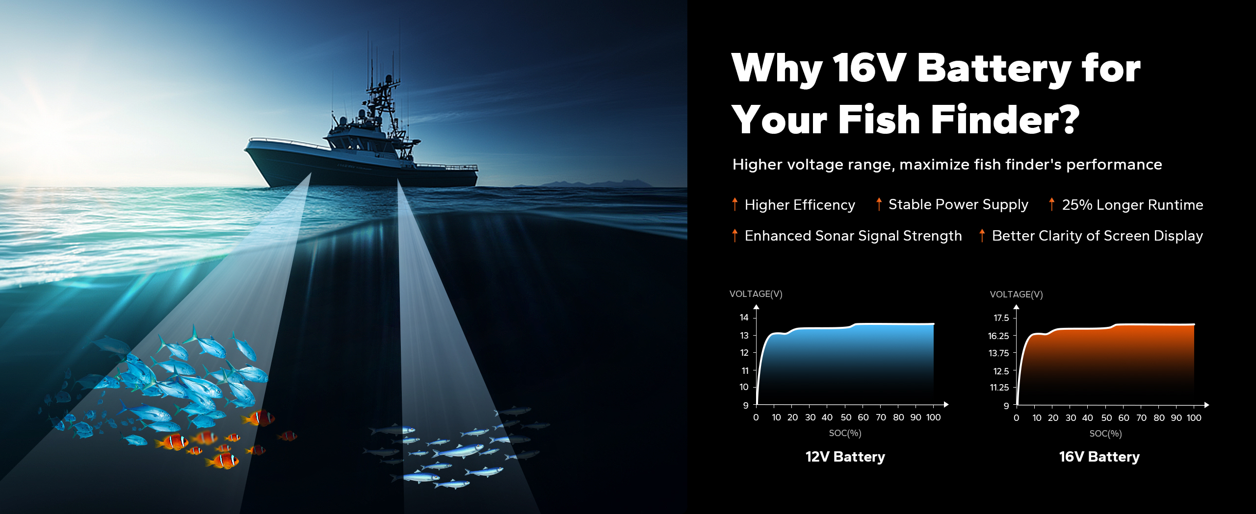 LiTime 16V 30Ah kayak fish finder battery