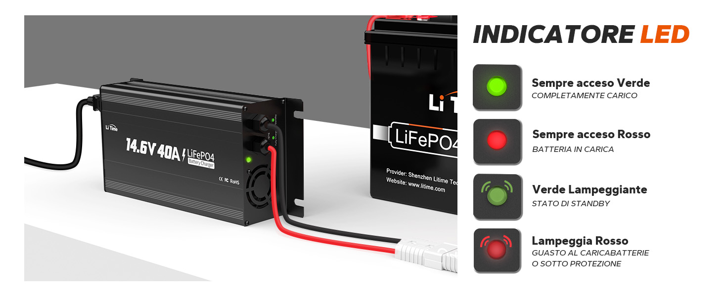 INDICATORE LED