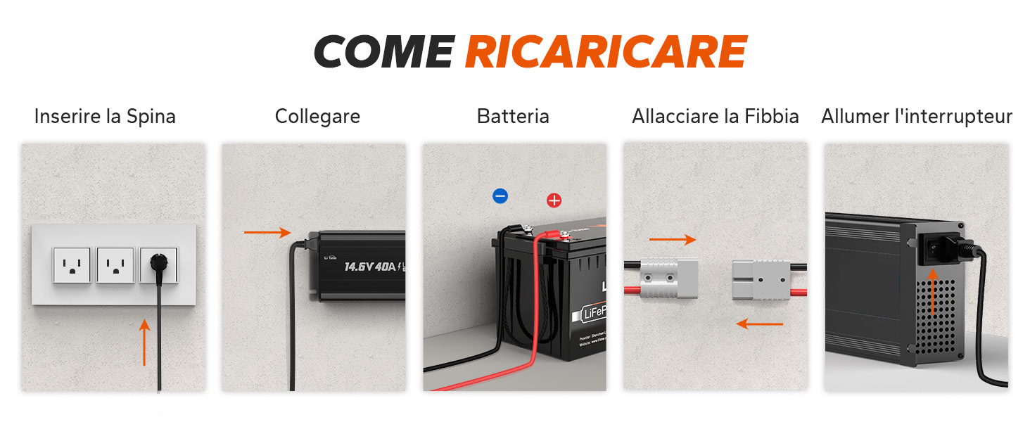 COME RICARICARE