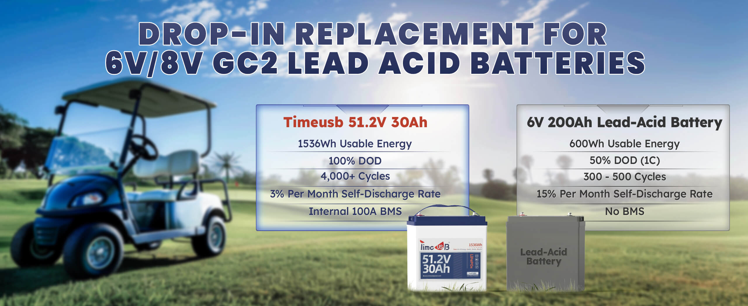 Timeusb 51.2V 30Ah LiFePO4 golf cart battery vs lead-acid battery