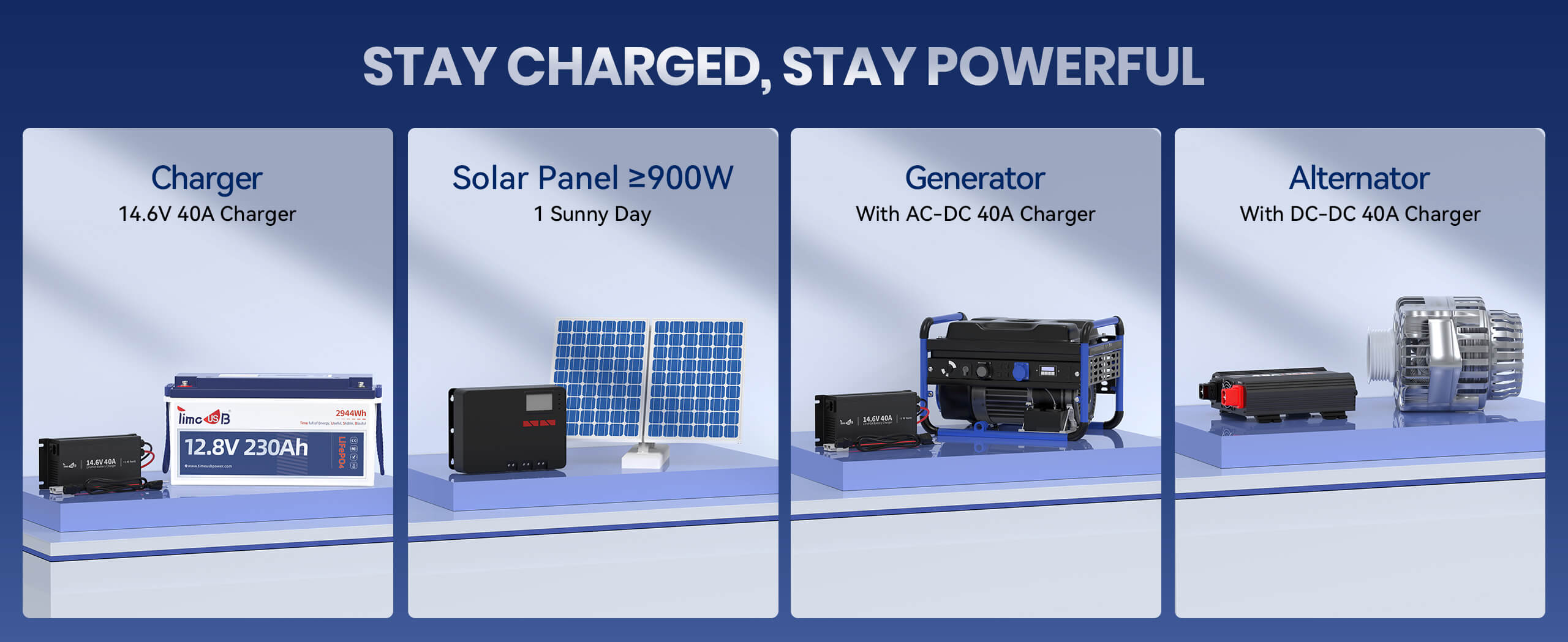 4 charging methods of Timeusb 12V 230Ah LiFePO4 battery, including solar panel, battery charger, generator and alternator