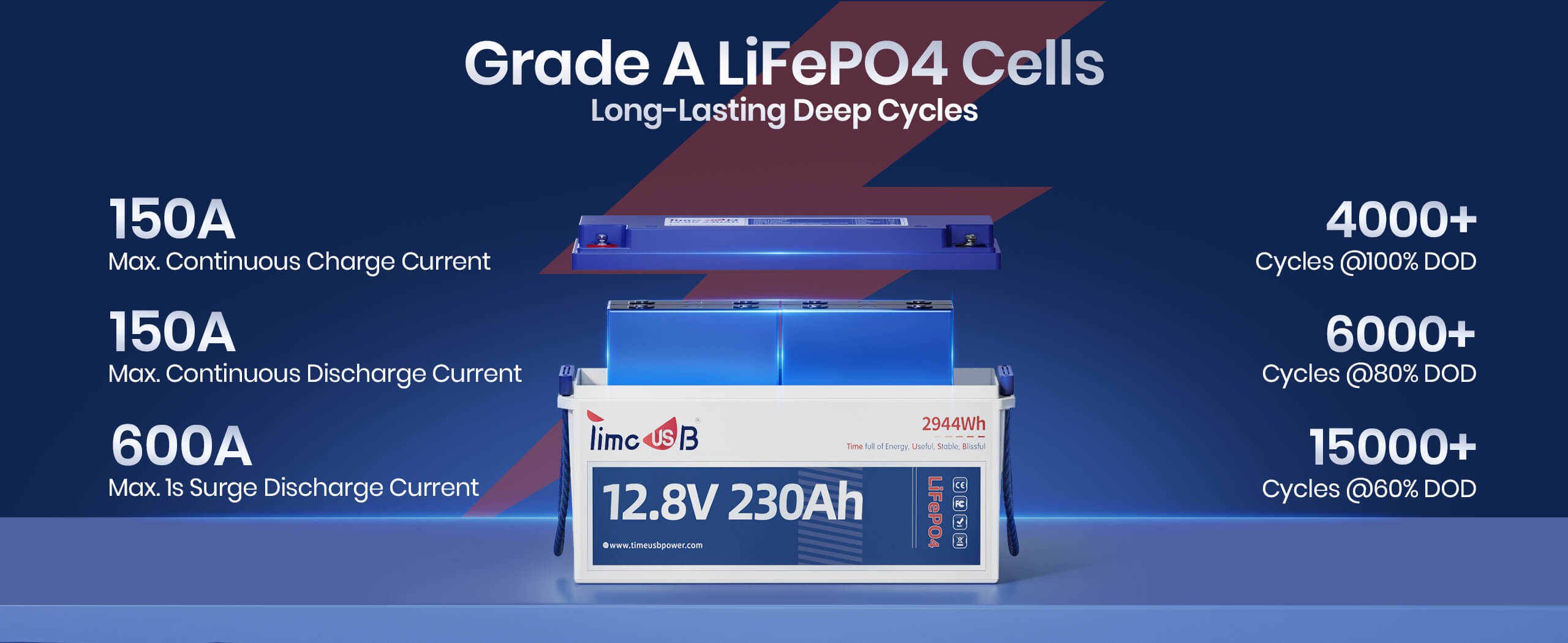 automotive grade cell, deep cycle of Timeusb 12V 230Ah deep cycle battery