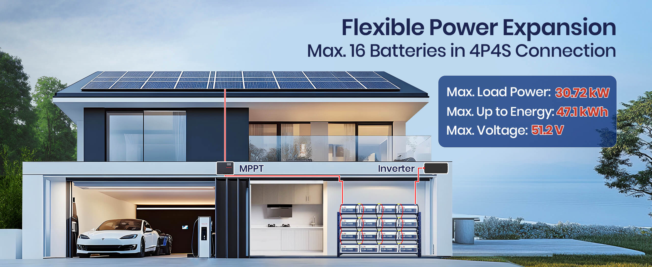 Flexible power expansion, Max. 4P4S batteries in connection of 12V 230Ah lithium battery