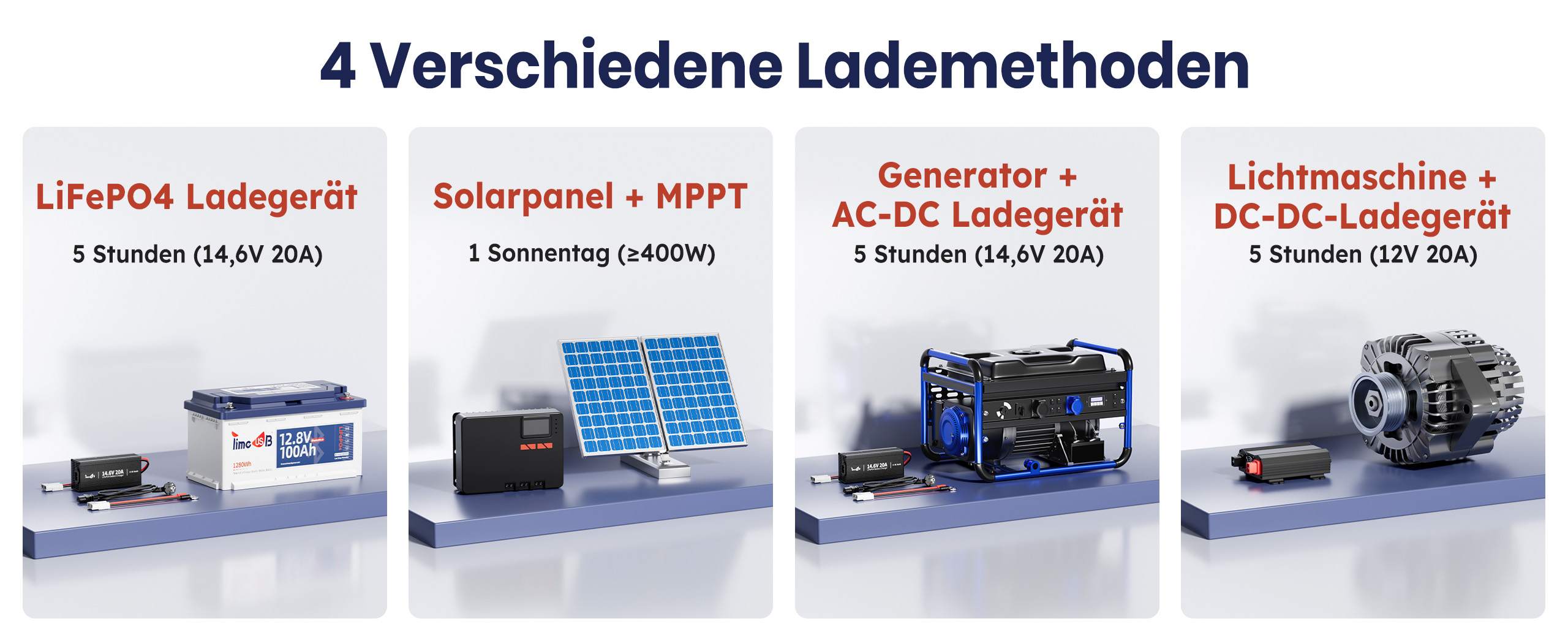 4 verschiedene Lademethoden von Timeusb 100Ah LiFePO4 12V Smart Batterie H190