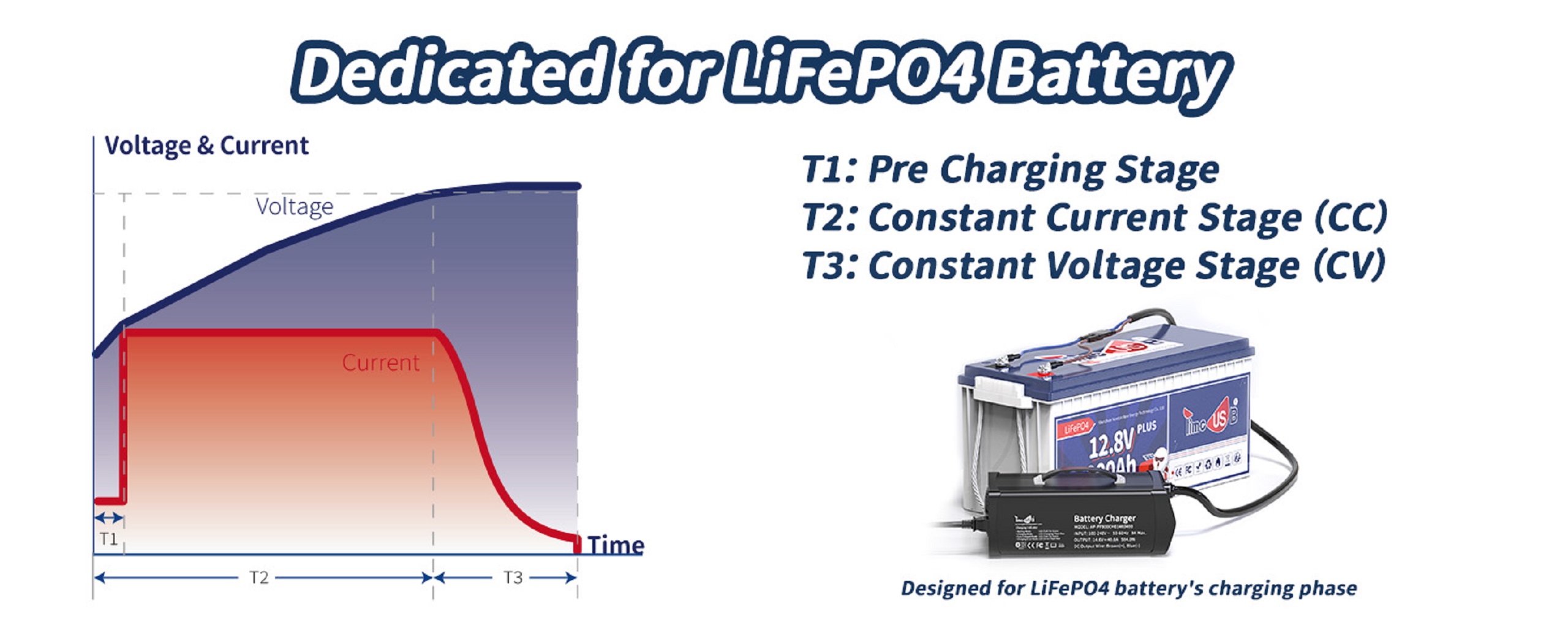 Timeusb 12v 40A battery charger dedicate for LiFePO4 Battery