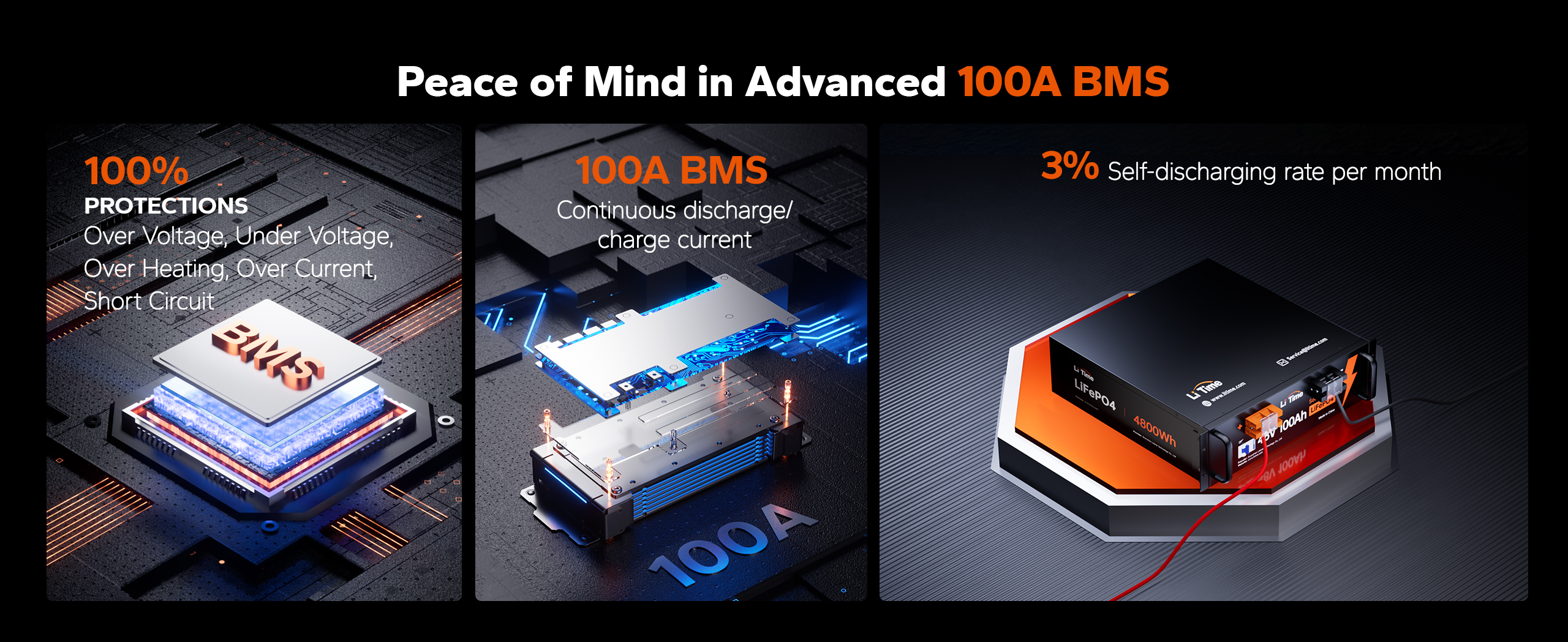 LiTime 100A BMS offers multiple protections