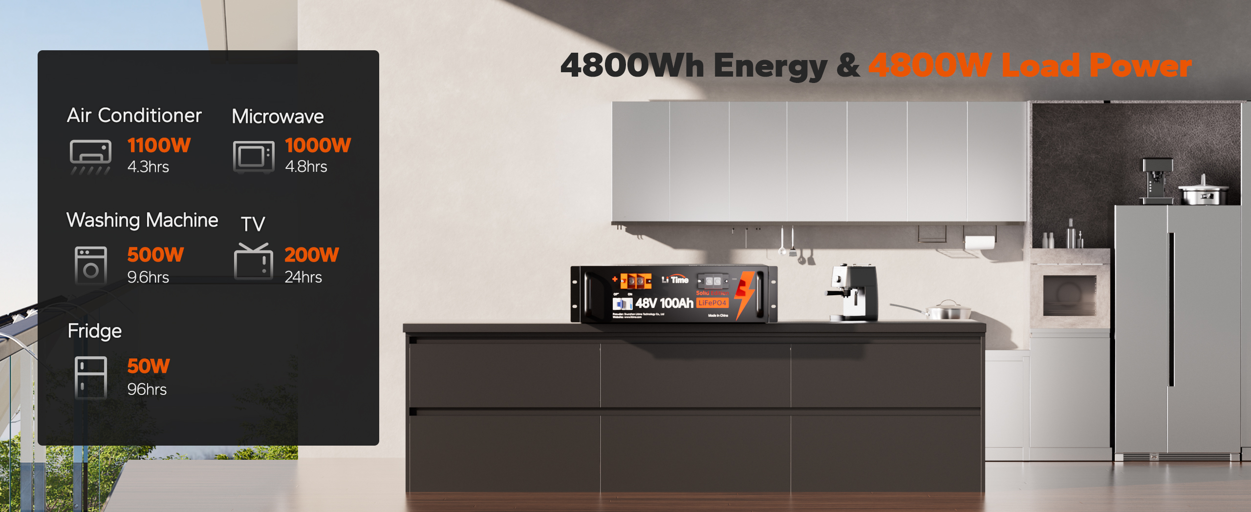 LiTime 48V 100Ah battery releases 4800Wh energy