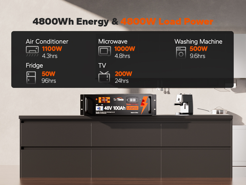 energy of 48v battery system