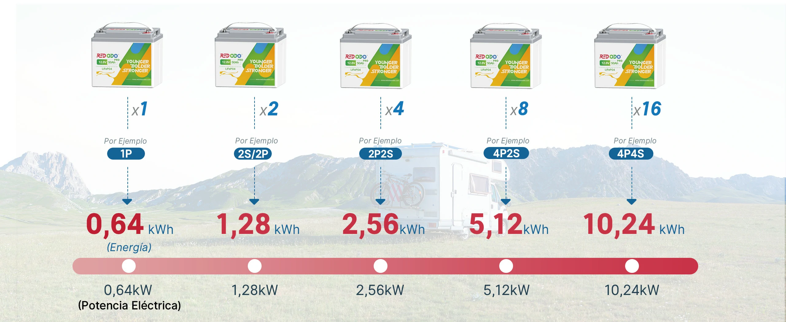 redodo batería LiFePO4 12v 50ah pro en serie y paralelo