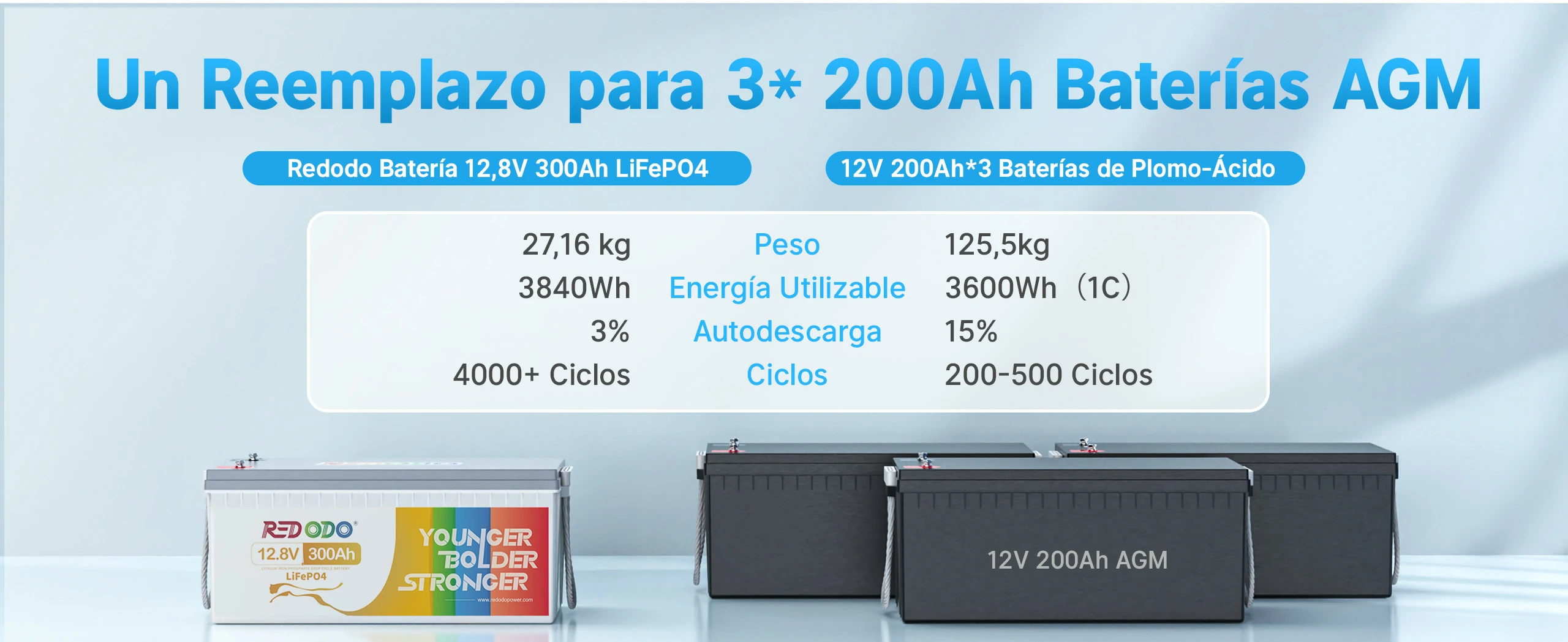 redodo bateria de litio 12v 300ah reemplazo de agm