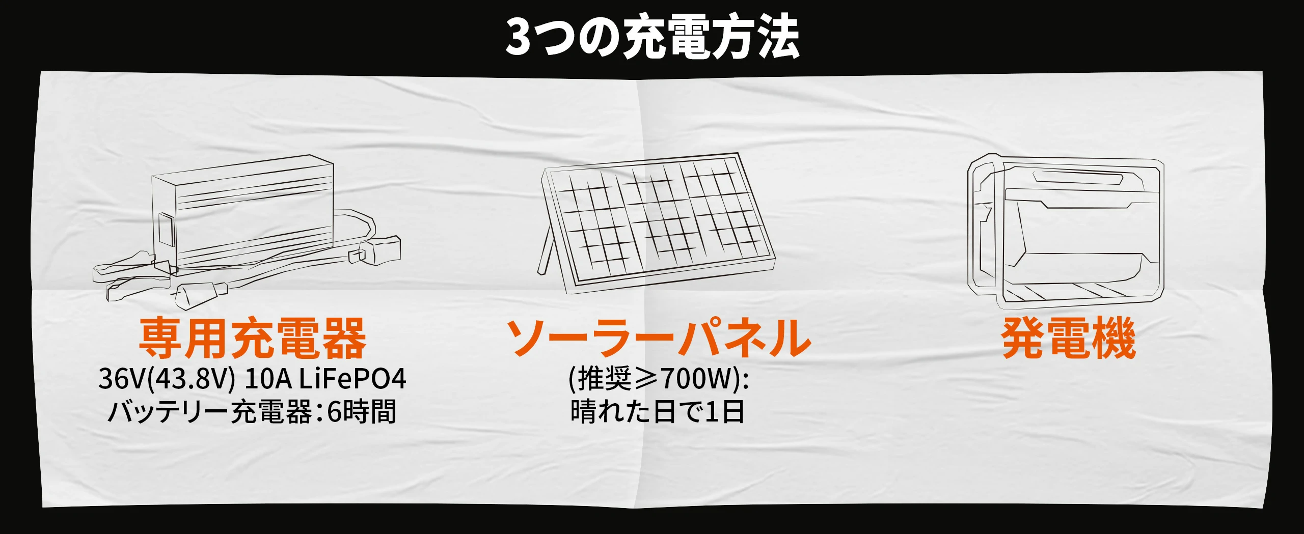  36V60Ah リン酸リチウムイオン ゴルフカート バッテリー