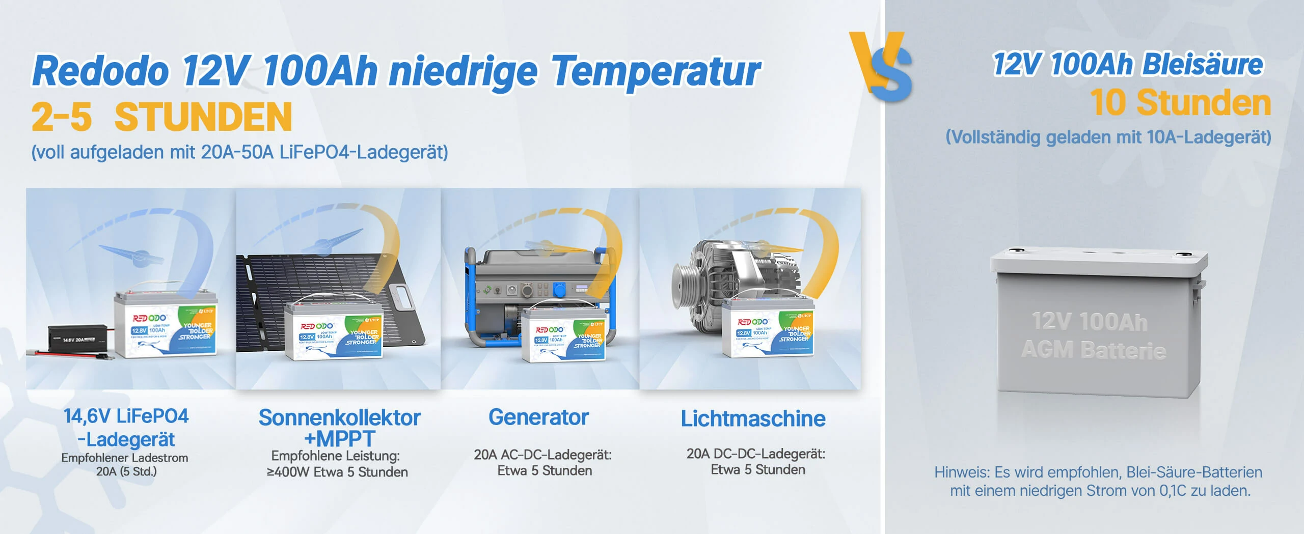 12V 100Ah Low Temp LiFePO4 Batterie Lademethoden