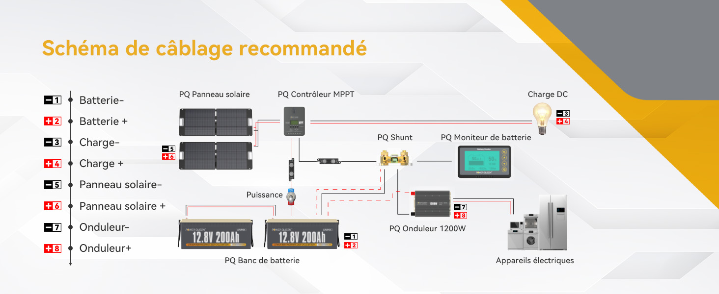 Système de Connexion avec la Batterie LiFePO4, MPPT et les Appareils Électriques