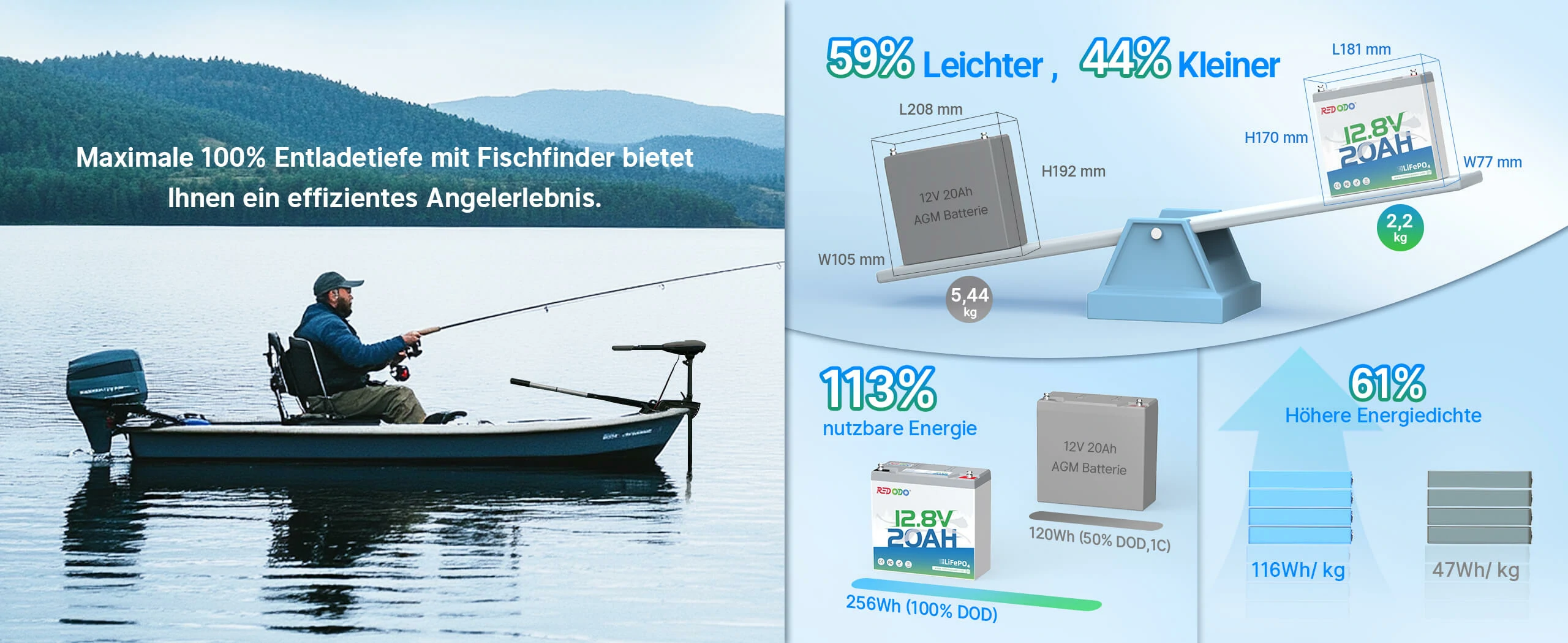 12V 20Ah LiFePO4 Fischfinder Batterie Vergleich