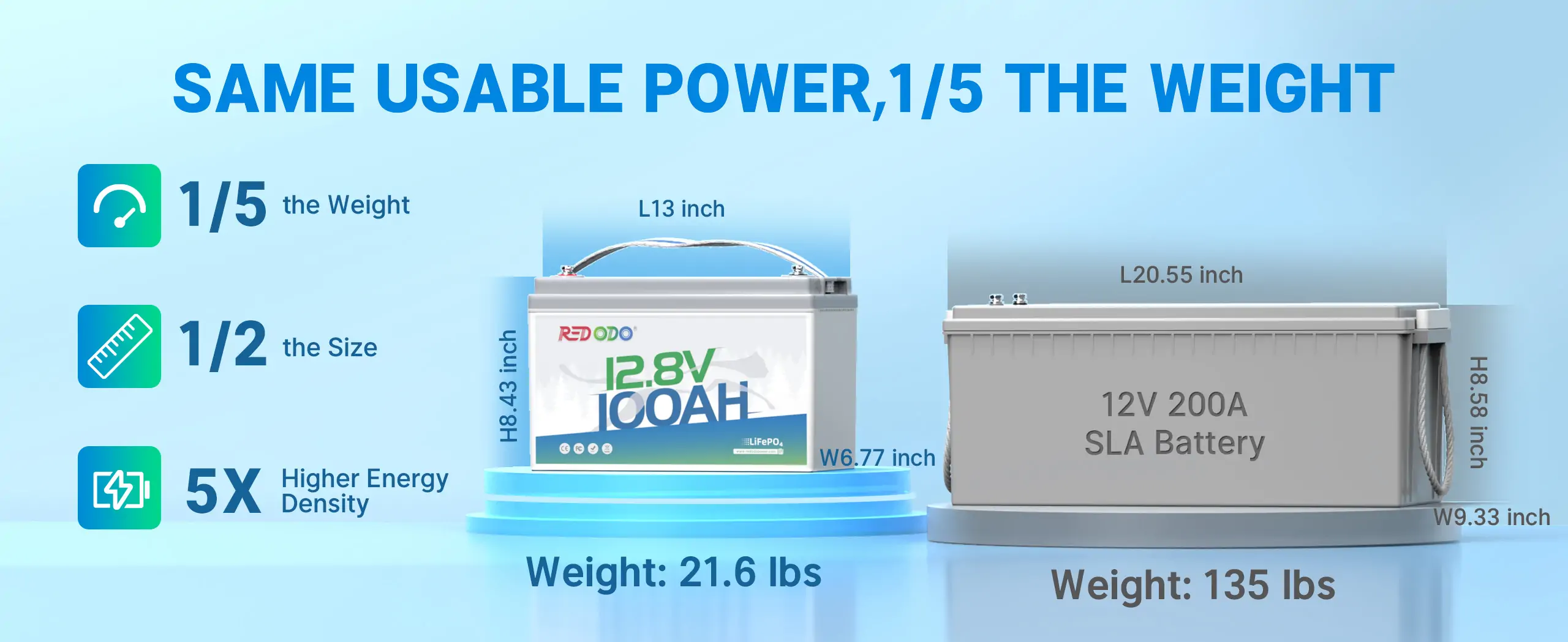 12V 100Ah LiFePO4 lithium battery VS. lead-acid battery