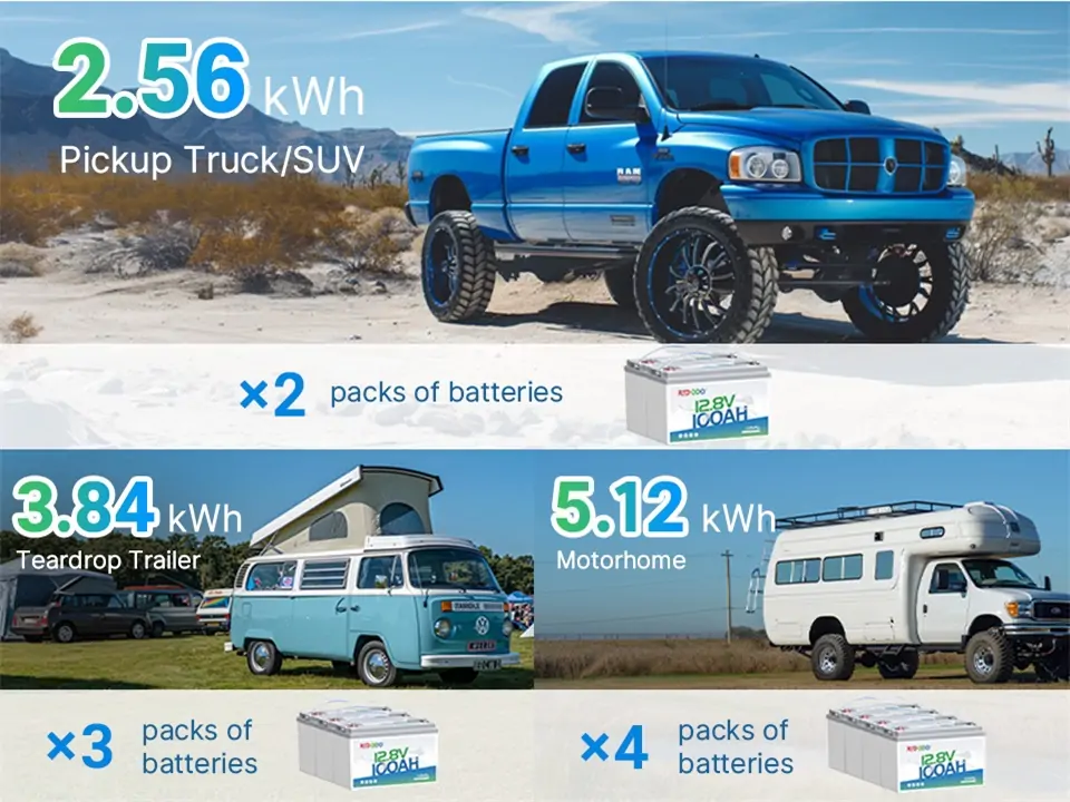 2 100ah Batteries vs 1 200ah Lithium Battery