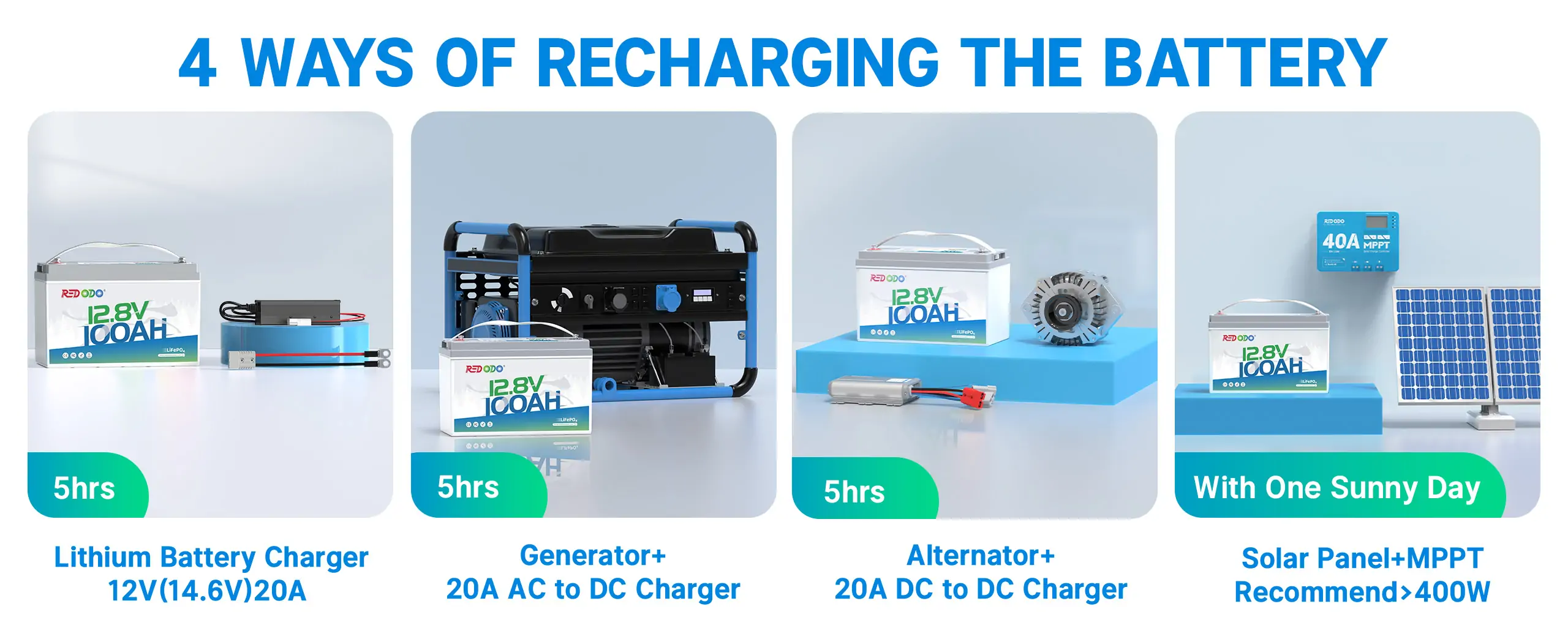 charging a 12V 100Ah lithium battery