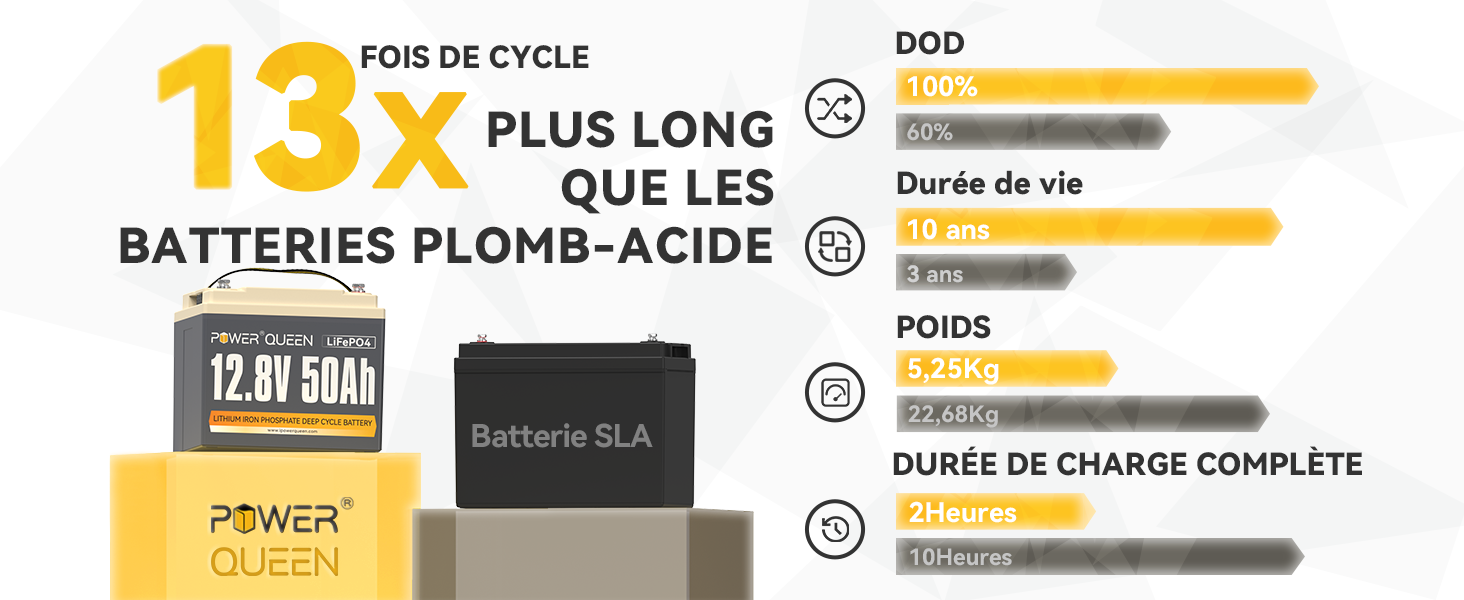 Alternative de Batterie SLA, Batterie LFP 12V 50Ah